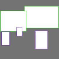 Annotation Visualization