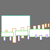 Annotation Visualization