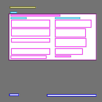 Annotation Visualization