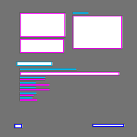 Annotation Visualization