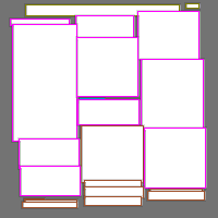 Annotation Visualization