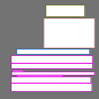 Annotation Visualization