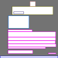 Annotation Visualization