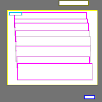 Annotation Visualization