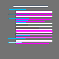 Annotation Visualization