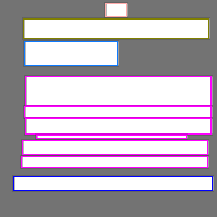 Annotation Visualization