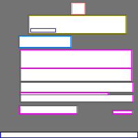 Annotation Visualization