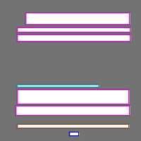 Annotation Visualization