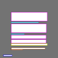 Annotation Visualization