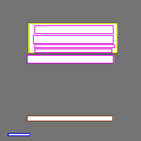 Annotation Visualization