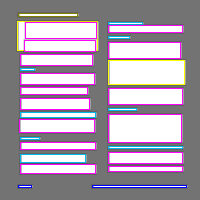 Annotation Visualization