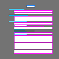 Annotation Visualization