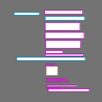 Annotation Visualization