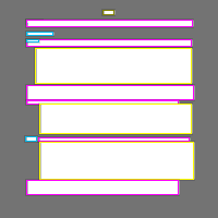 Annotation Visualization