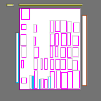 Annotation Visualization