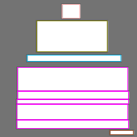 Annotation Visualization