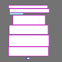 Annotation Visualization