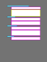 Annotation Visualization