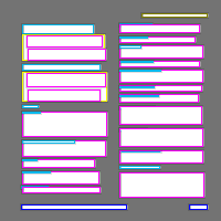 Annotation Visualization