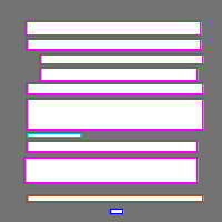 Annotation Visualization