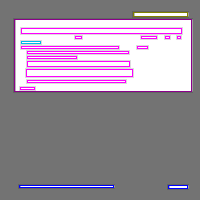 Annotation Visualization