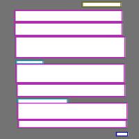 Annotation Visualization