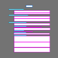 Annotation Visualization