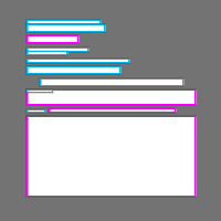 Annotation Visualization