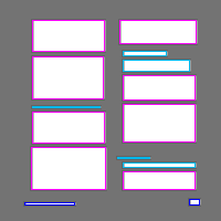 Annotation Visualization