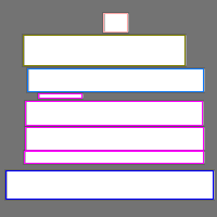 Annotation Visualization