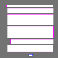 Annotation Visualization