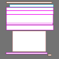 Annotation Visualization