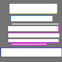 Annotation Visualization