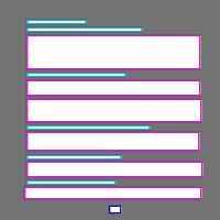 Annotation Visualization