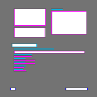 Annotation Visualization