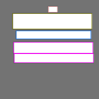 Annotation Visualization