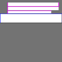 Annotation Visualization