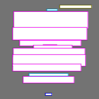 Annotation Visualization