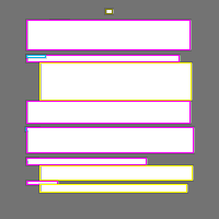 Annotation Visualization