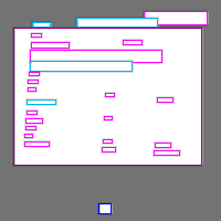 Annotation Visualization