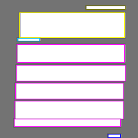 Annotation Visualization