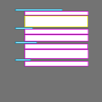 Annotation Visualization