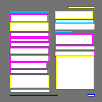 Annotation Visualization