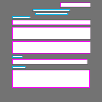 Annotation Visualization