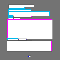 Annotation Visualization