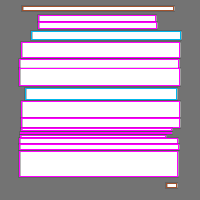 Annotation Visualization