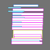 Annotation Visualization