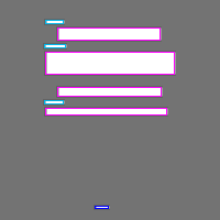 Annotation Visualization