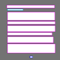 Annotation Visualization