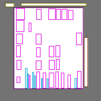 Annotation Visualization